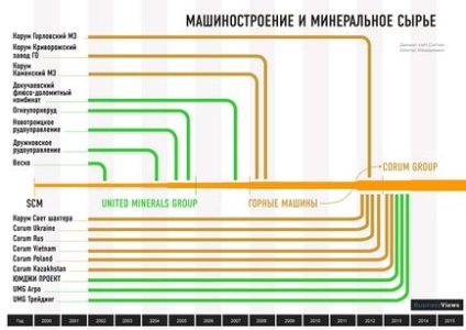 15 ani în dinamica dinamicii Cum a fost creat imperiul imens de afaceri al lui Rinat Akhmetov