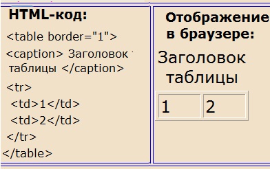 2 Tabele și elemente de bază ale formularelor în html-document