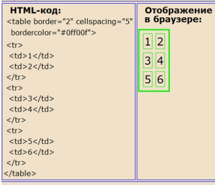 2 Tabele și elemente de bază ale formularelor în html-document