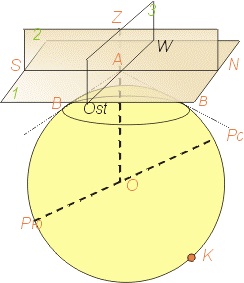 3) Elemente de trigonometrie sferică