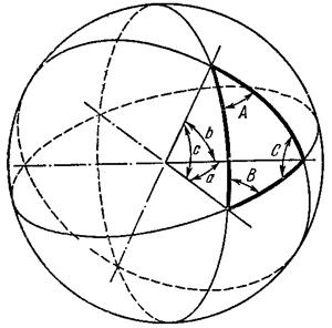 3) Елементи сферичної тригонометрії