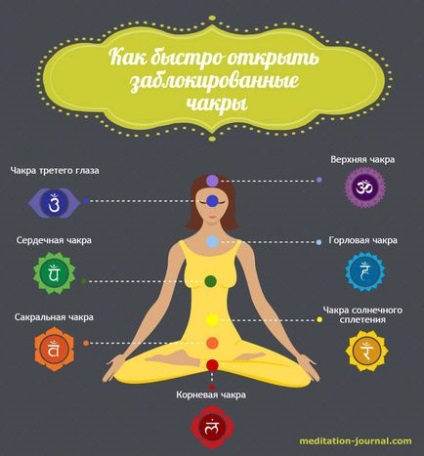 7 Медитацій для активізації та балансування чакр - meditation journal