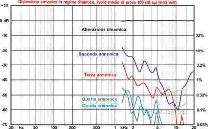 Aluminiu-aliaj de magneziu și mătase ca materiale de la domul HF, revista auto sunet