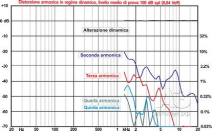 Aluminiu-aliaj de magneziu și mătase ca materiale de la domul HF, revista auto sunet