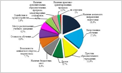 Аналіз переваг школярів у виборі подальшої освіти