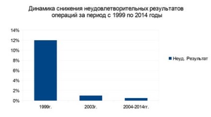 Avansarea aortocoronară face rudenko av