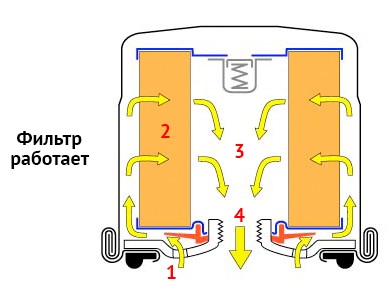 Автомобільні фільтри підбір і заміна масляних, паливних, повітряних, салонних фільтрів на ваш