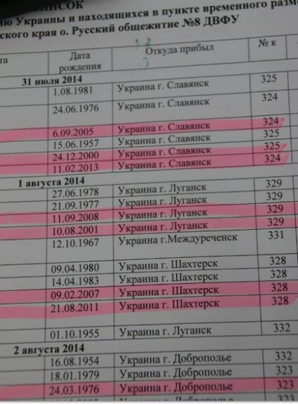 Menekültek Primorye hogy ezek az emberek élnek, Natasha blogja (menekültek) Menekültek Primorye hogy ezek az emberek élnek, Natasha blogja