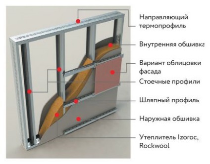 Construcție rapidă cu tehnologii mettem