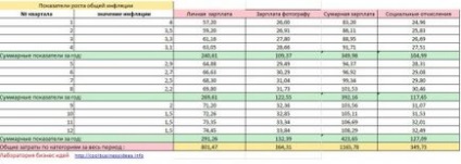 Üzleti ötlet -, hogy nyit egy fotó stúdióban