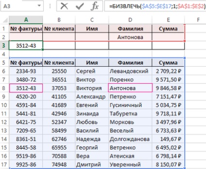 Bizchevit lucrează cu funcții de bază de date în Excel