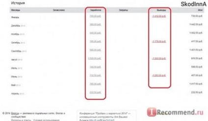 Блогун - «як заробити в твіттері) від реєстрації до виведення грошей - докладна інструкція! )