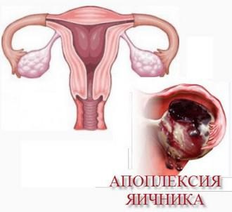 Partea dreaptă doare în timpul sarcinii norma sau patologia