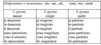 Timp de viitor, lecții franceze, online