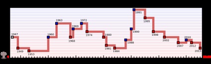 Doomsday Clock amíg befagyasztott 23 57 - érdekes és informatív tényeket a (fagyasztott) Doomsday Clock amíg befagyasztott 23 57 - érdekes és informatív tényeket