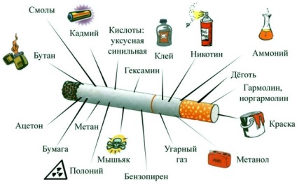 Ce poate dăuna fumatului corpului uman