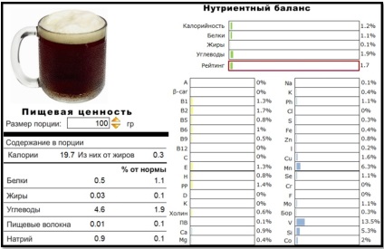 Ce este quass util întregul adevăr