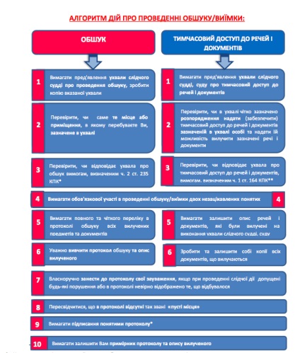 Ce trebuie făcut atunci când inspecțiile și căutările efectuate de către organele de drept ale SBS, parchetul și Ministerul de Interne - asociația