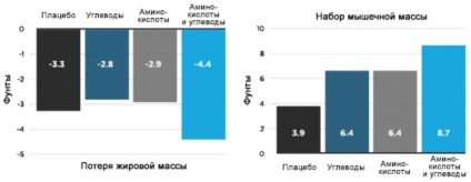 Ce este cortizolul hormonal și efectul acestuia asupra corpului uman