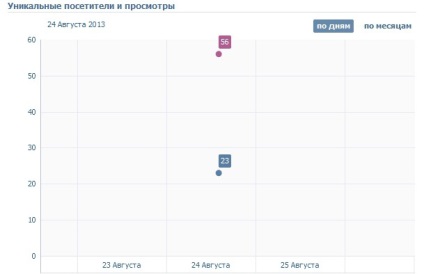 Що значить унікальні відвідувачі вконтакте як подивитися унікальних відвідувачів