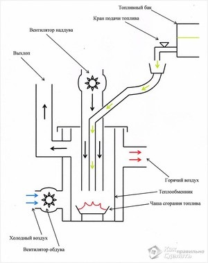 Suc de miracol pe caracteristicile designului uleiului solar, avantajele și dezavantajele, principiul de bază al funcționării