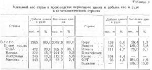 Zinc - totul despre metalurgie