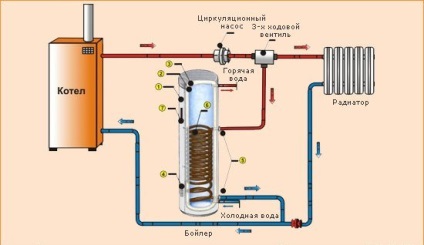 Циркуляційний насос для опалення інструкція, ремонт, побутові, установка, схема