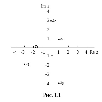 Az üzletág a komplex számok algebrai formában