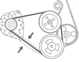 Părți ale sistemelor de răcire și încălzire a motorinei Ford Transit