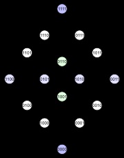 Hasse-diagram