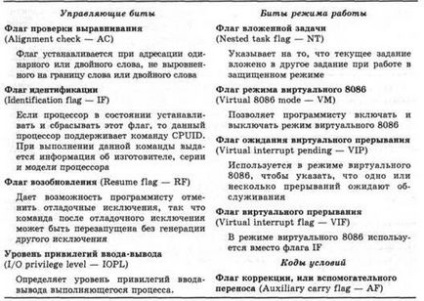 Динамічний розподіл пам'яті