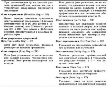 Динамічний розподіл пам'яті