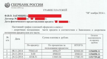 Дострокове погашення іпотеки в ощадбанку умови