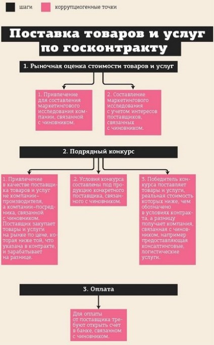 Дп з'ясував, які нові складні схеми відкатів придумали корупціонери