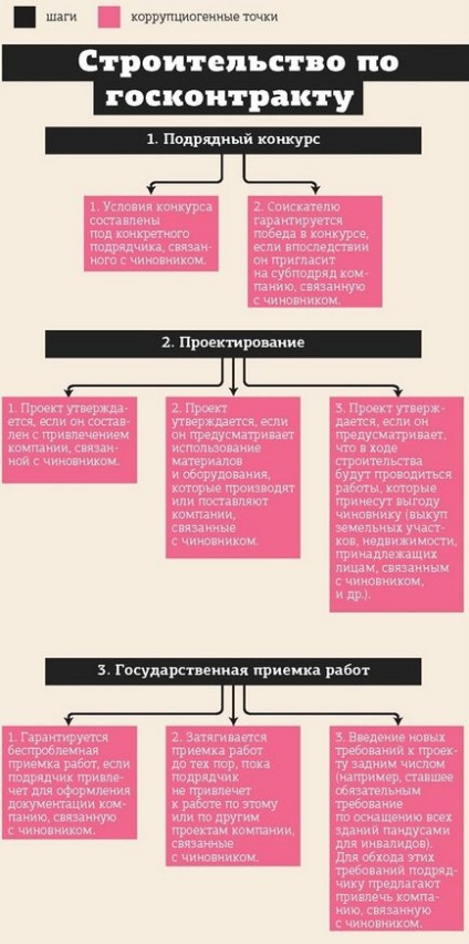 Дп з'ясував, які нові складні схеми відкатів придумали корупціонери