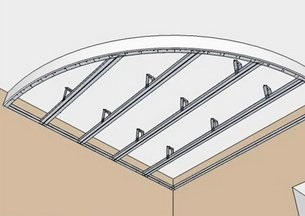 Două niveluri de plafon din ghips 4 etape de construcție a cadrului