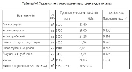 Ефективність застосування піролізу в стаціонарних і виробничих котлах