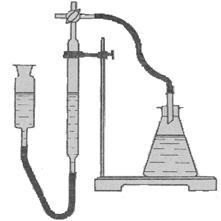 Partea experimentală