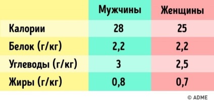 Експерт з харчування розповіла, як ми повинні їсти, щоб виглядати краще