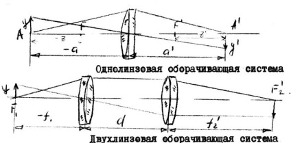 Manualul electronic