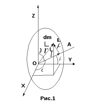 Ellipsoid de inerție