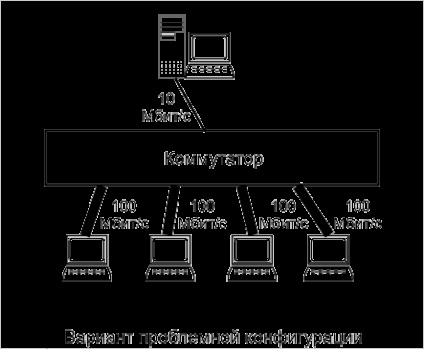 Structura fizică și logică a rețelei - totul despre rețele - structura fizică și logică