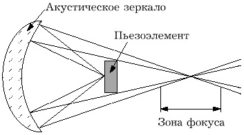 Фокусування звуку - автоматизована інтернет-система формування баз даних репродуктивних і