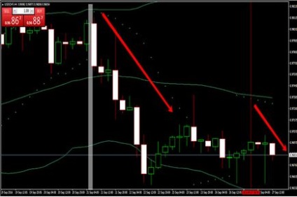 FSM hírek, Forex - svájci frank tovább fog növekedni