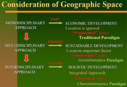 Sarcinile fundamentale ale geografiei geografice generale - știința geosferei și formarea ei
