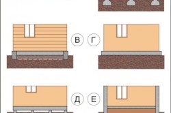 Fundația sub casa, cu pregătirea și fabricarea propriilor mâini