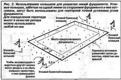 Fundația sub casa, cu pregătirea și fabricarea propriilor mâini