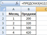 Функції excel з прикладами і описом для практичного застосування