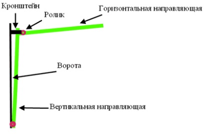 Гаражні будівельних металевих виробів виготовлення конструкції, пристрій, стандартні розміри, відео та фото