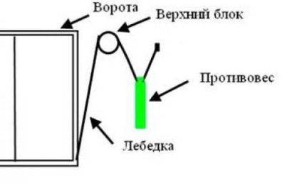 Гаражні будівельних металевих виробів виготовлення конструкції, пристрій, стандартні розміри, відео та фото